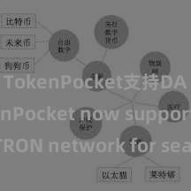 TokenPocket支持DAI TokenPocket now supports TRON network for seamless transactions